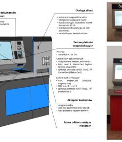 Oszczędzaj czas dla siebie i rodziny korzystając z opłatomatów